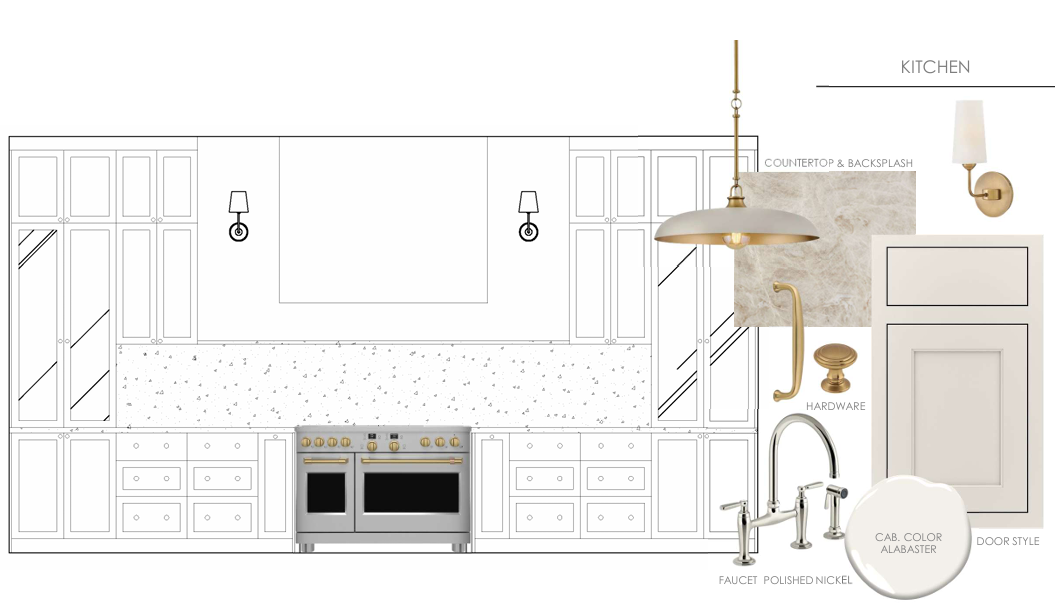 Kitchen Material Selection
