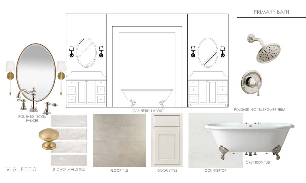 Powder Bath Material Selection